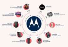 Motorola celebra su 95° aniversario honrando el pasado y planificando el futuro aniversario 95 motorola
